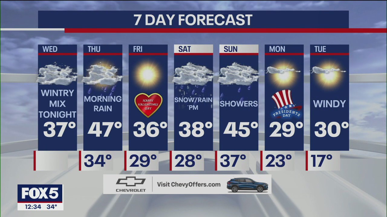 NYC weather forecast