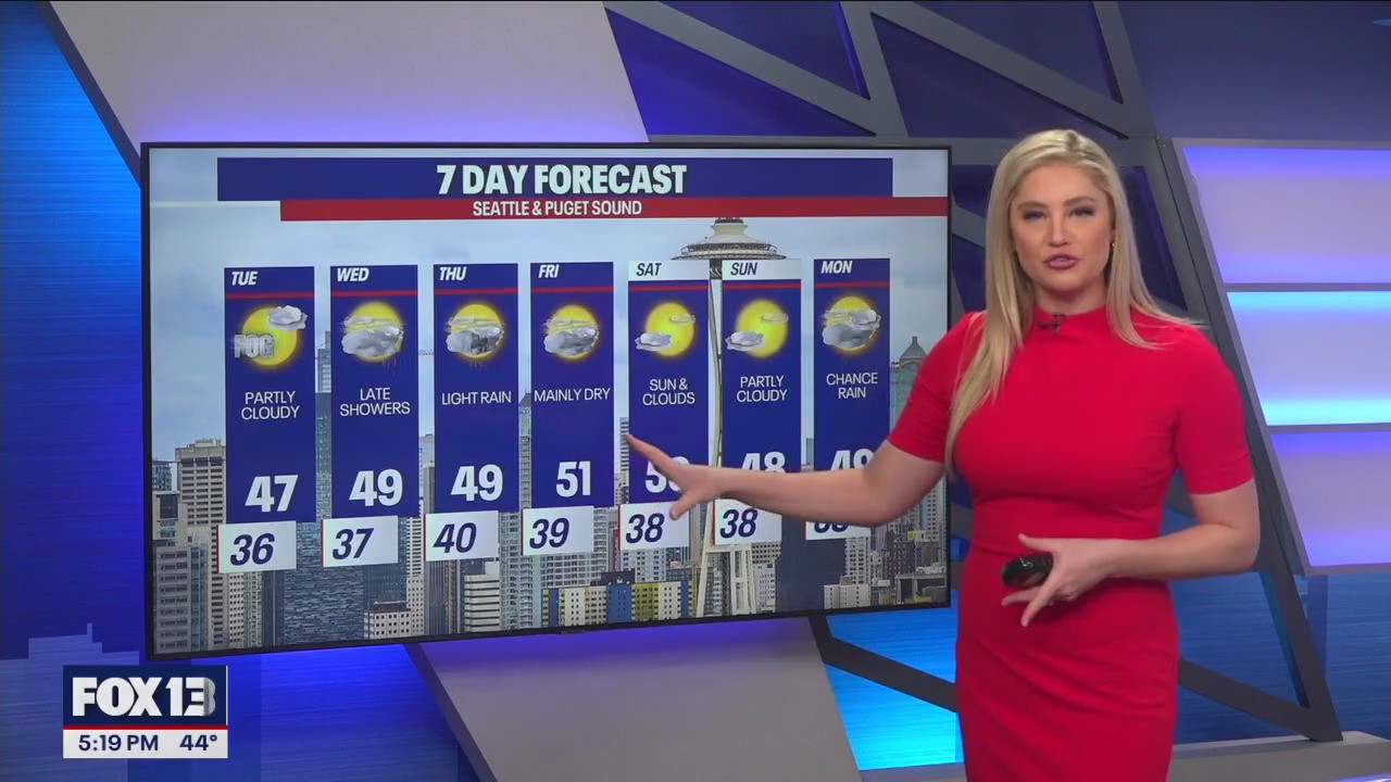 Calm and cloudy Tuesday