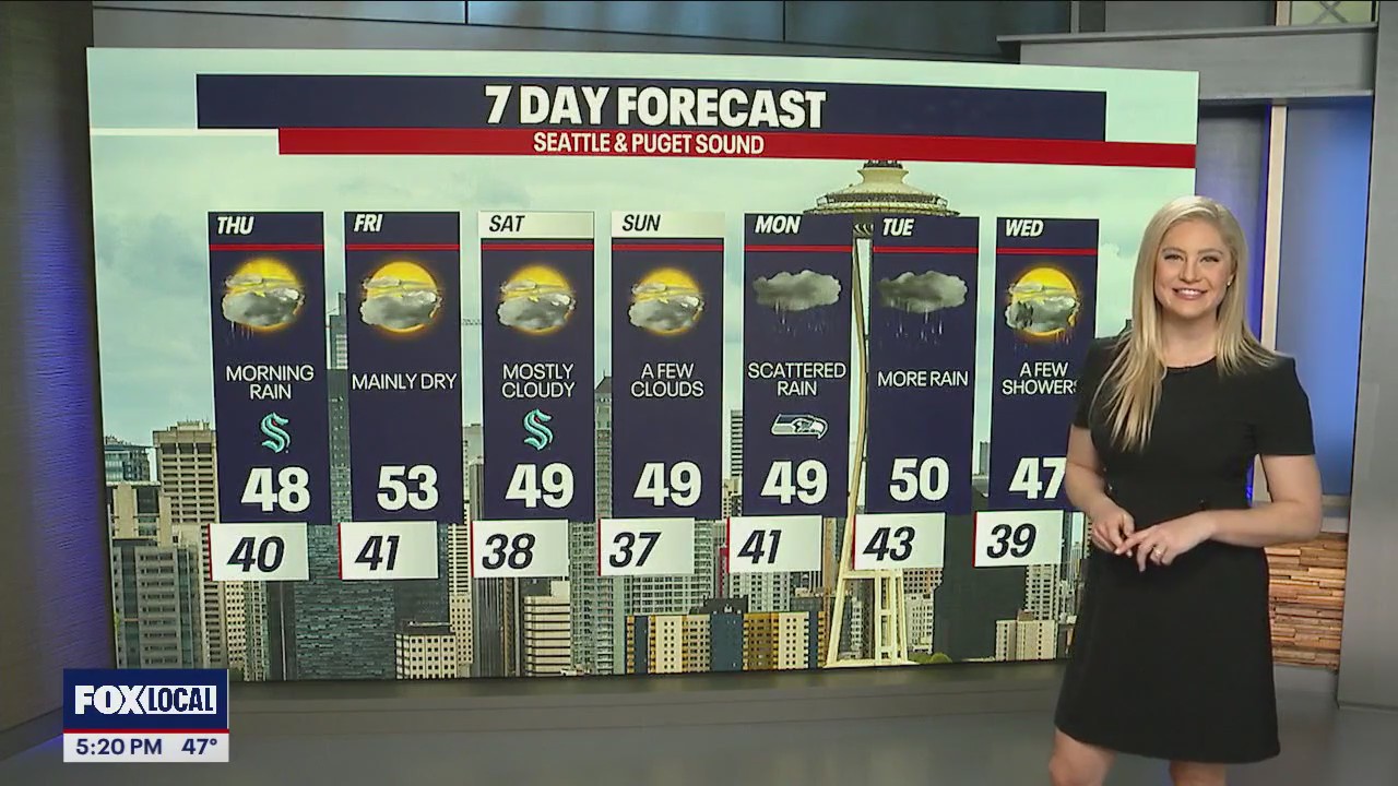 Rainy Thursday, cloudy and dry into the weekend