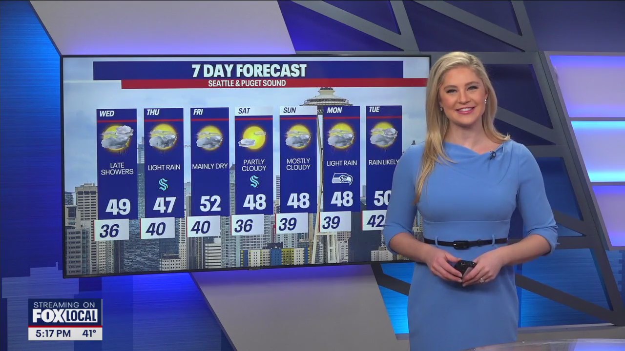 Showers return Wednesday, drying out into the weekend