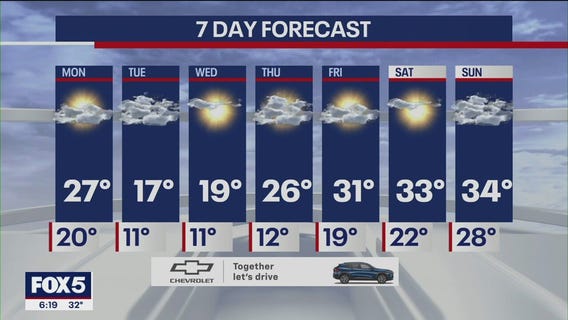 How long will the snow last?