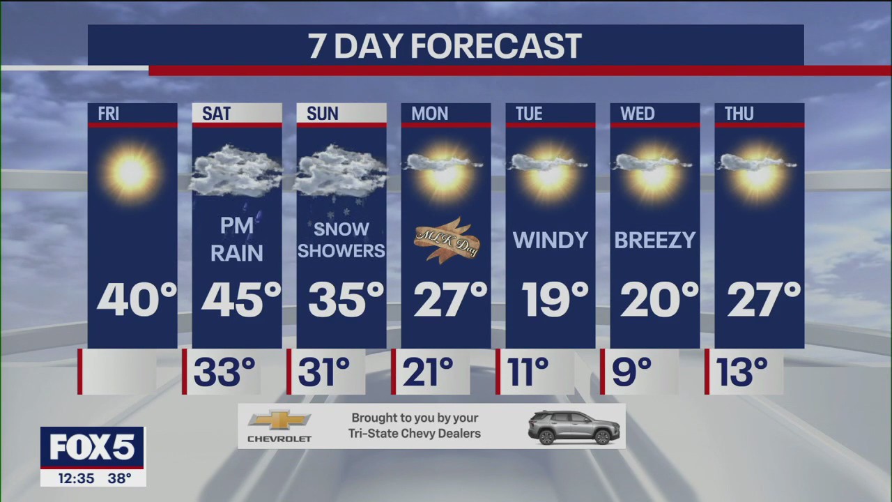 NYC weather forecast