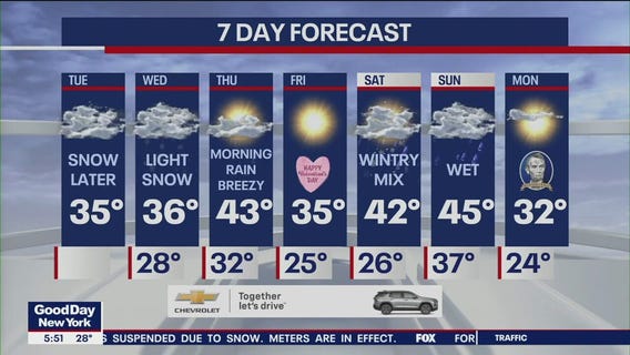 NYC weather forecast