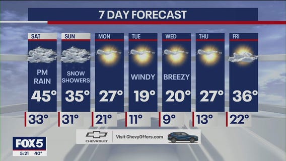 Weather forecast: Up to 6 inches of snow for NYC