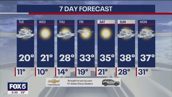NYC weather forecast