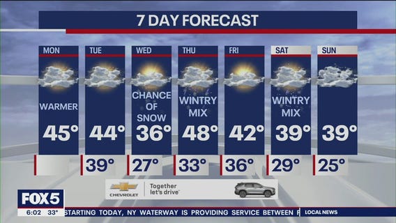 NYC weather forecast