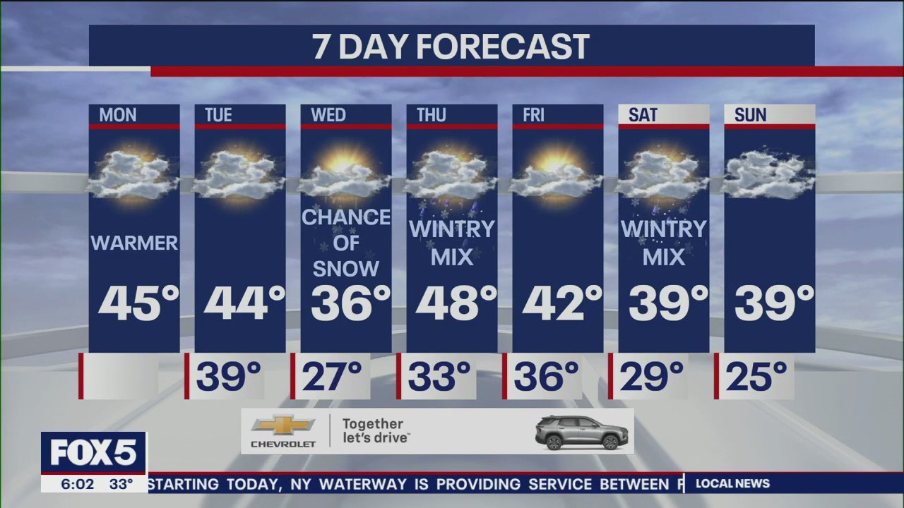 NYC weather forecast