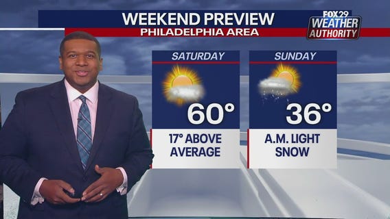 Weather Authority: Saturday 8 a.m. update