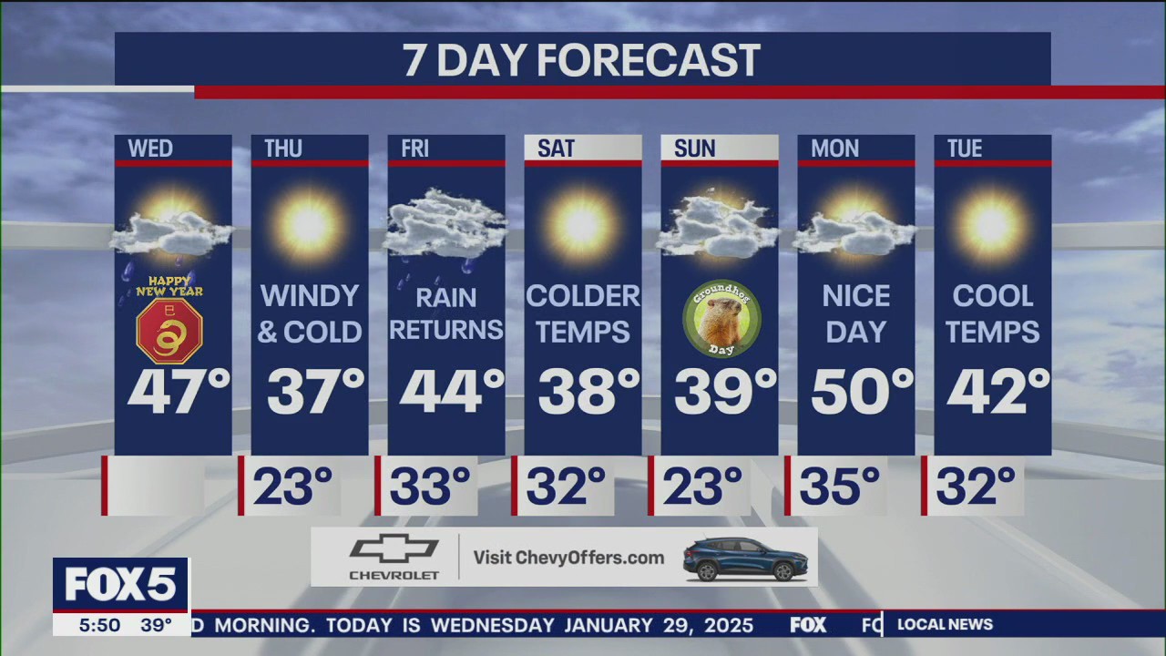 NYC weather forecast