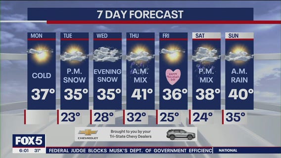 NYC weather forecast