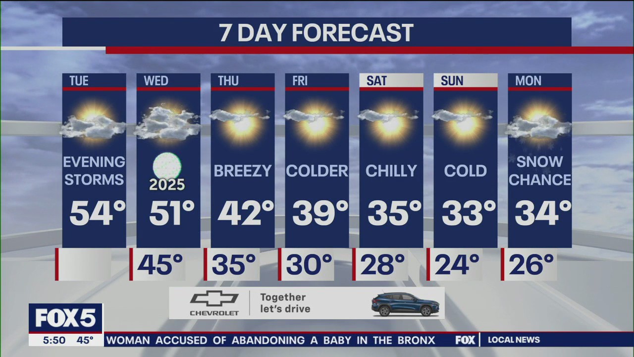 NYC weather forecast