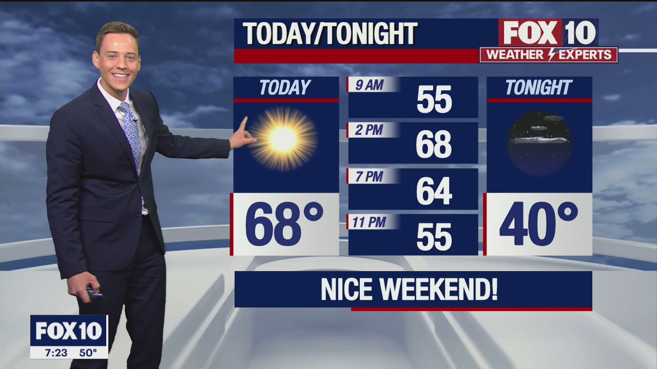 Morning Weather Forecast - 2/5/22
