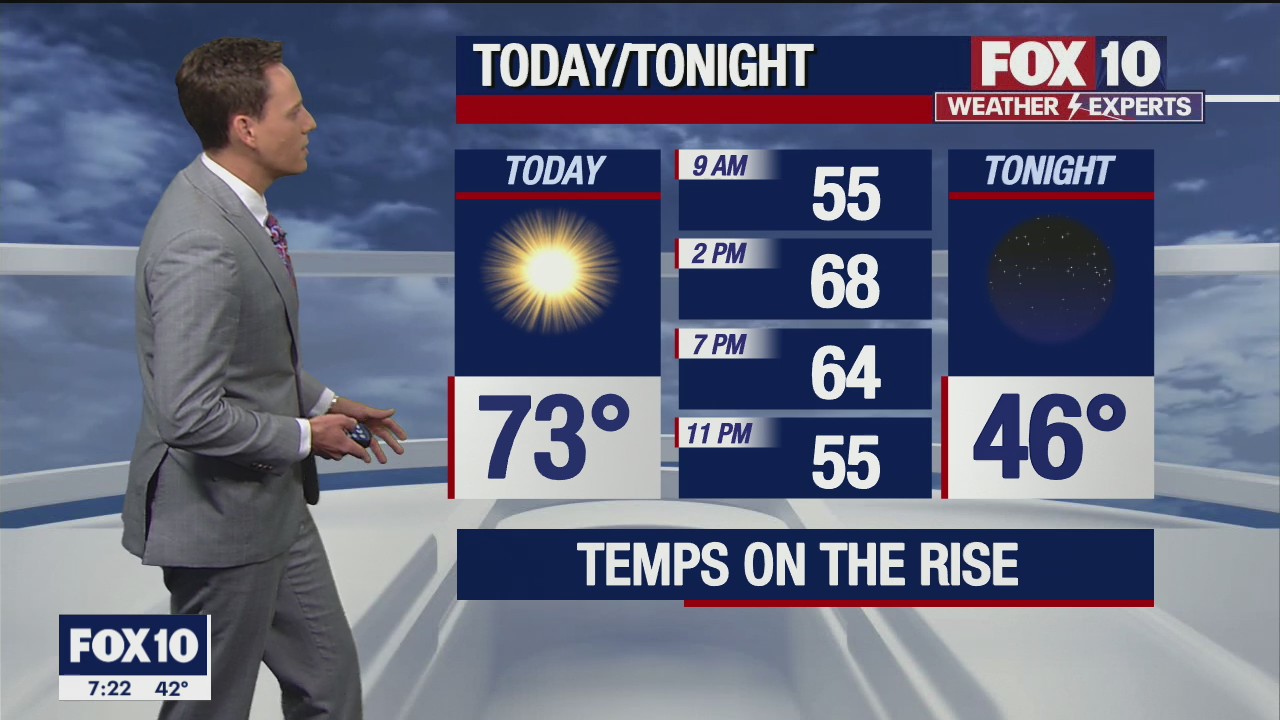 Morning Weather Forecast - 2/6/22