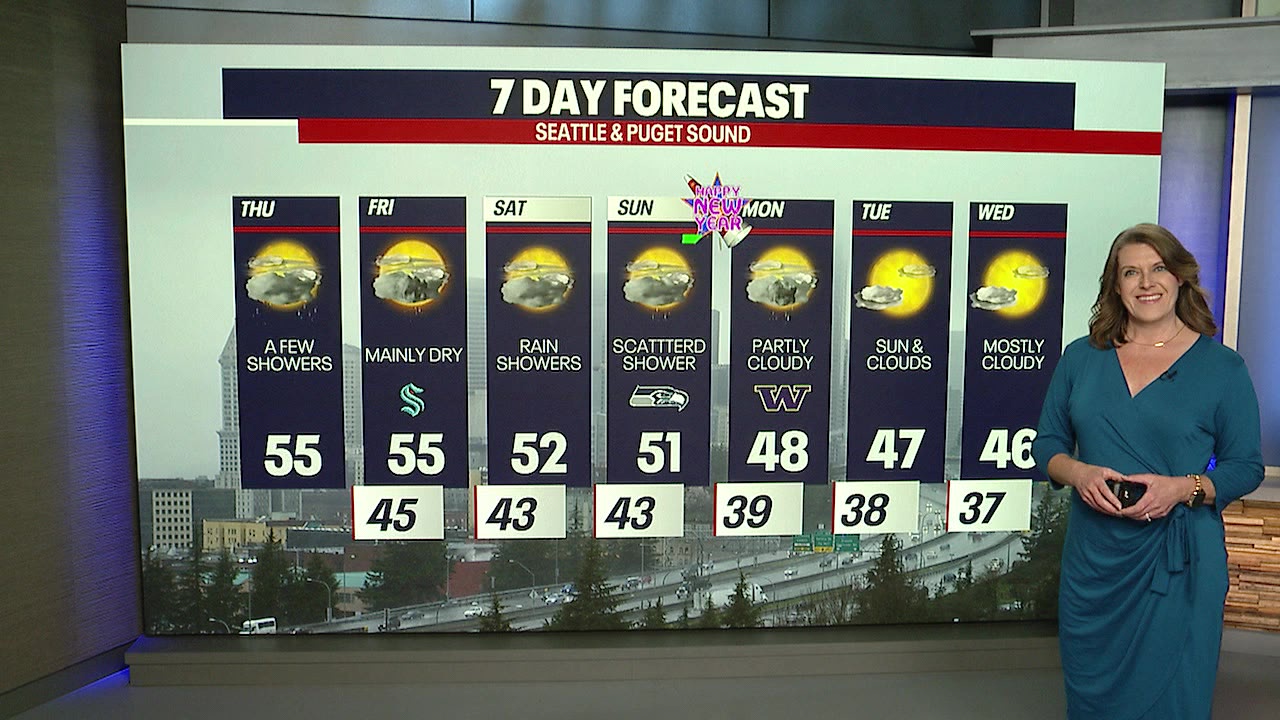 Another rainy weekend coming up