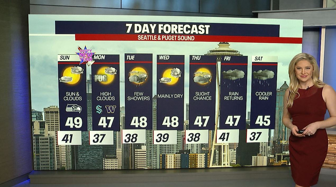 Few showers overnight, drier with sun & clouds Sunday