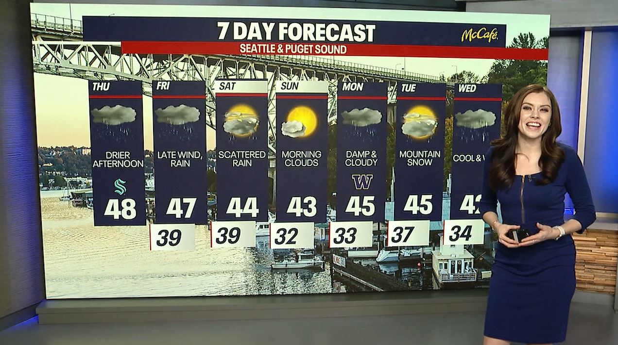 Heavy mountain snow ahead for Western Washington