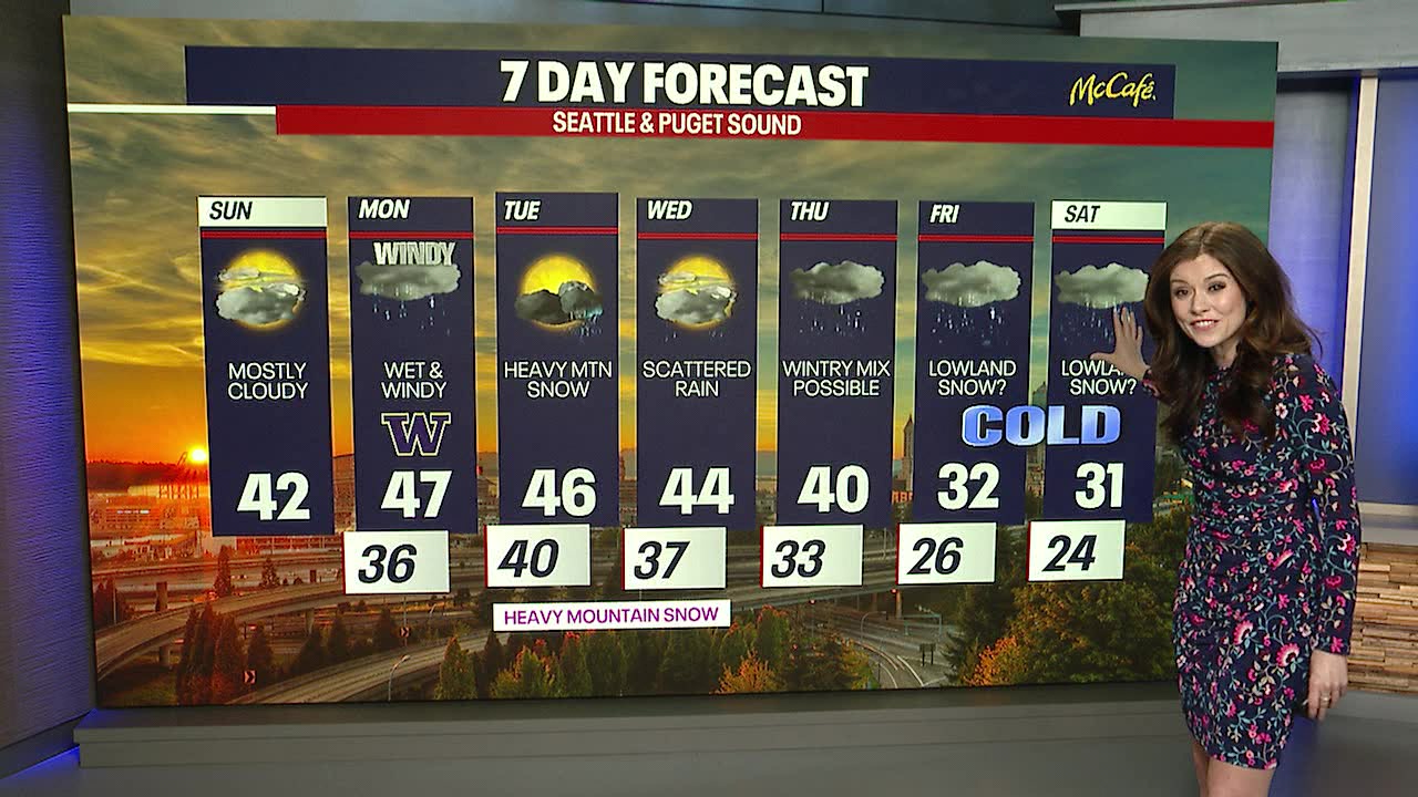 Active, stormy and chilly week ahead for Seattle
