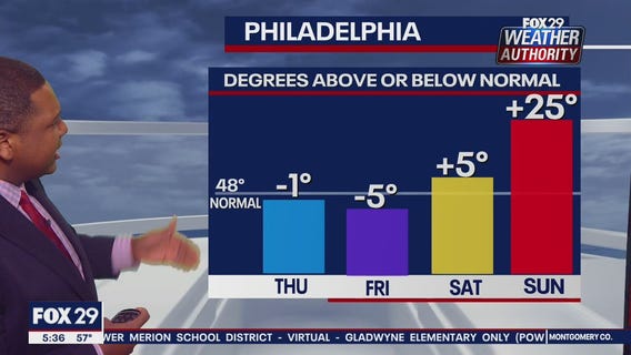 Weather Authority: Wednesday, 5 p.m. update