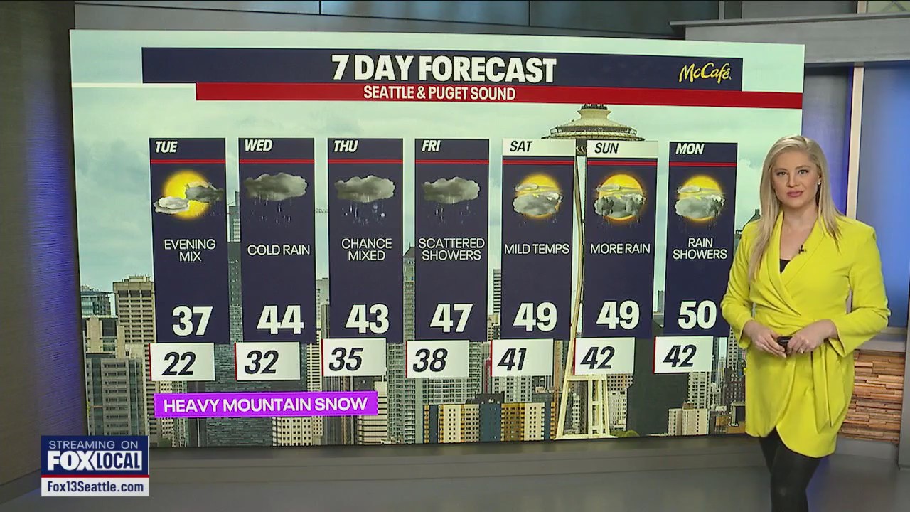 Dry start, mixed rain/snow & freezing rain possible Tuesday PM