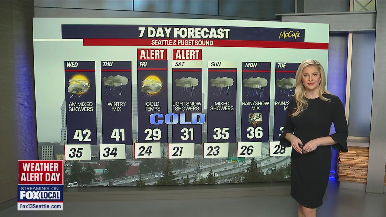 Wind dying down Wednesday, some morning showers