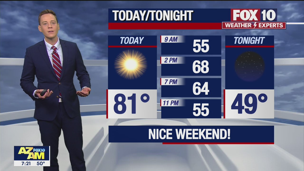 Morning Weather Forecast - 2/12/22
