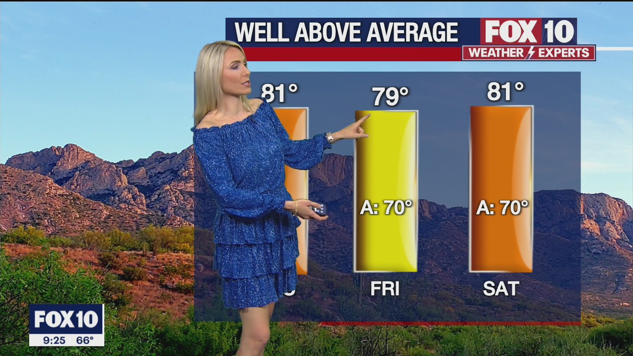 Evening Weather Forecast - 2/9/22