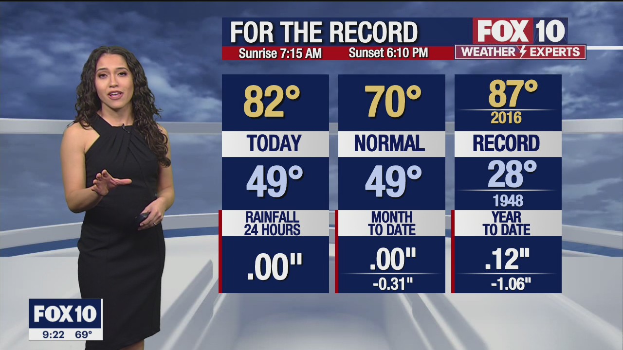 Evening Weather Forecast - 2/12/22