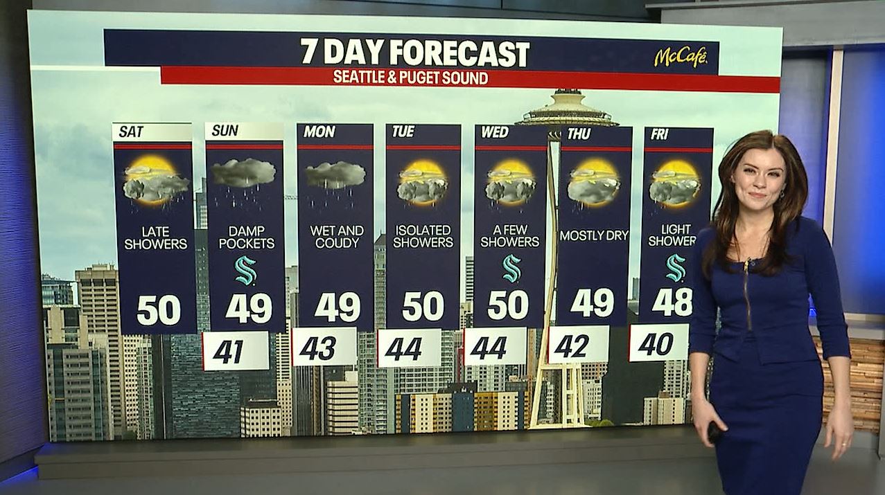 Seattle weather: Warmer temperatures, late showers