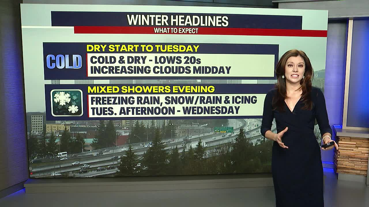 Cold and dry start for Tuesday, mixed showers for the evening
