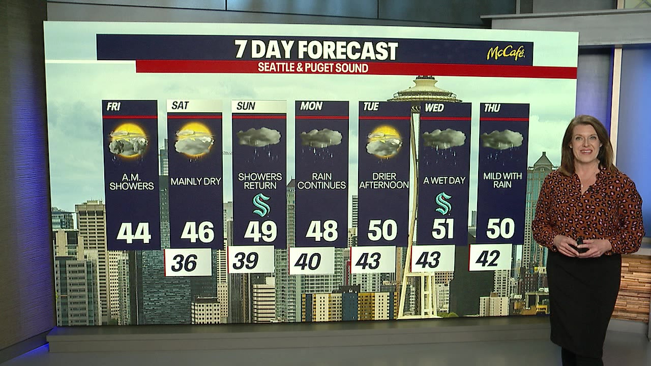 Mostly dry weekend, rain returns Sunday