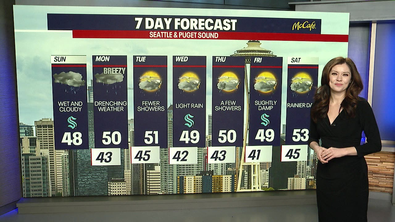 Lots of rain coming this week!