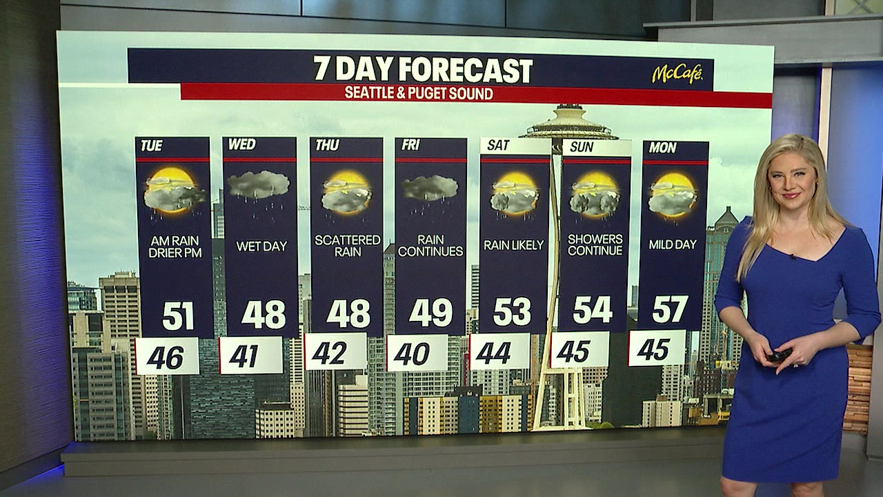 Scattered showers to start Tuesday, drier afternoon