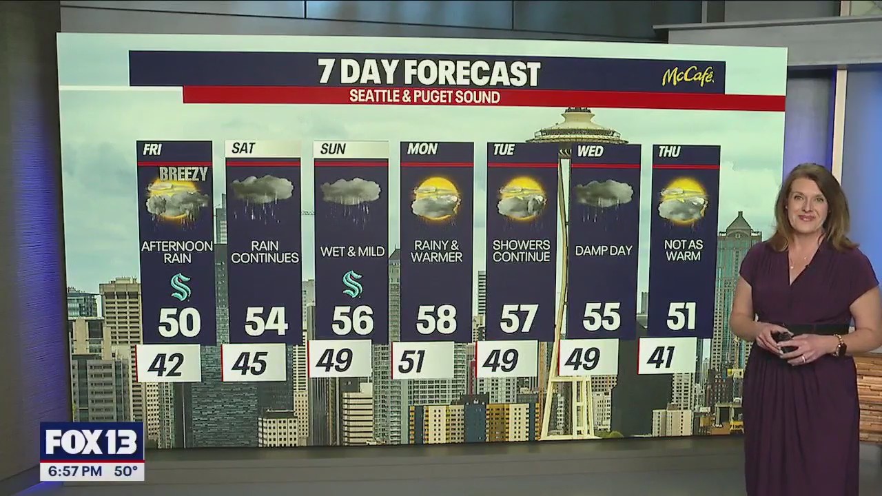 Seattle weather: Heavy rain possible this weekend