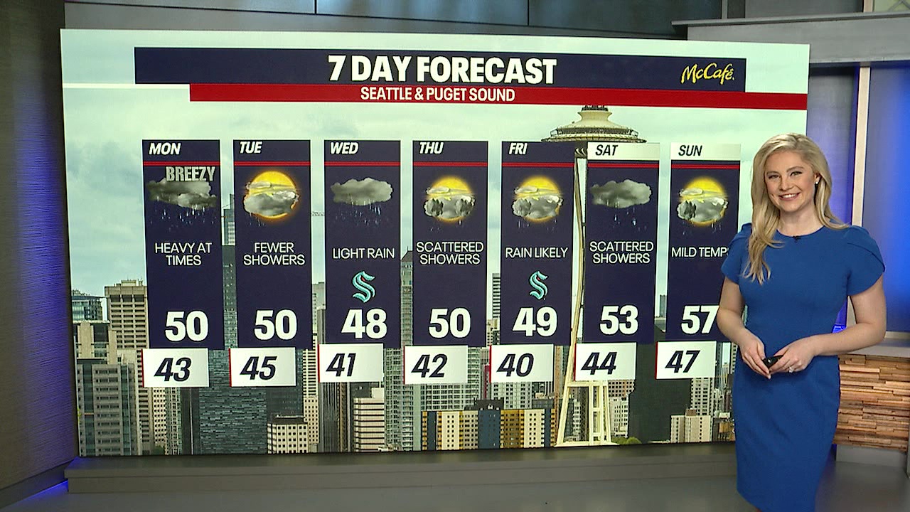 Wet and mild start to the work week