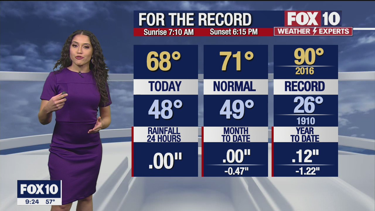 Evening Weather Forecast - 2/17/2022