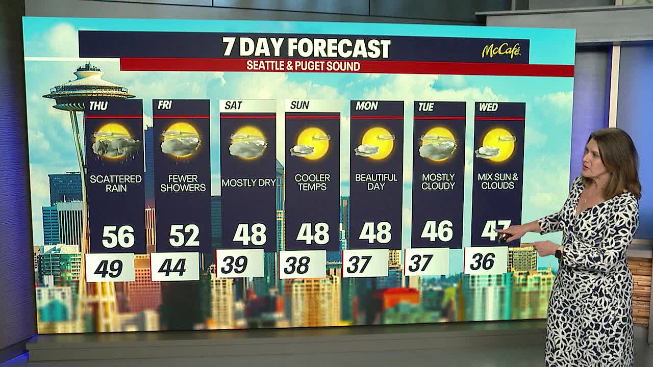 Conditions drying out into this weekend!