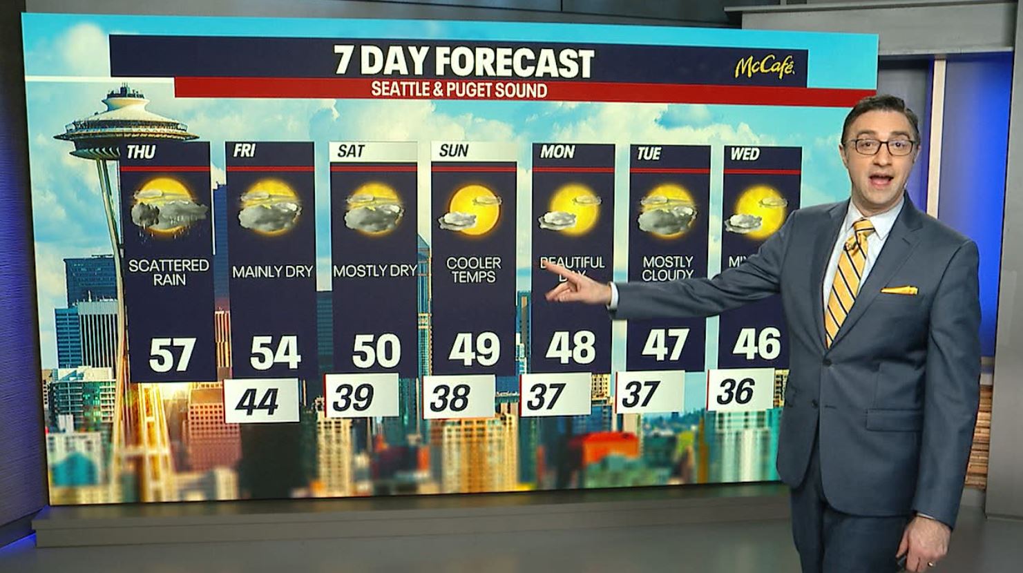 Seattle weather: Scattered rain to start February, mostly dry weekend