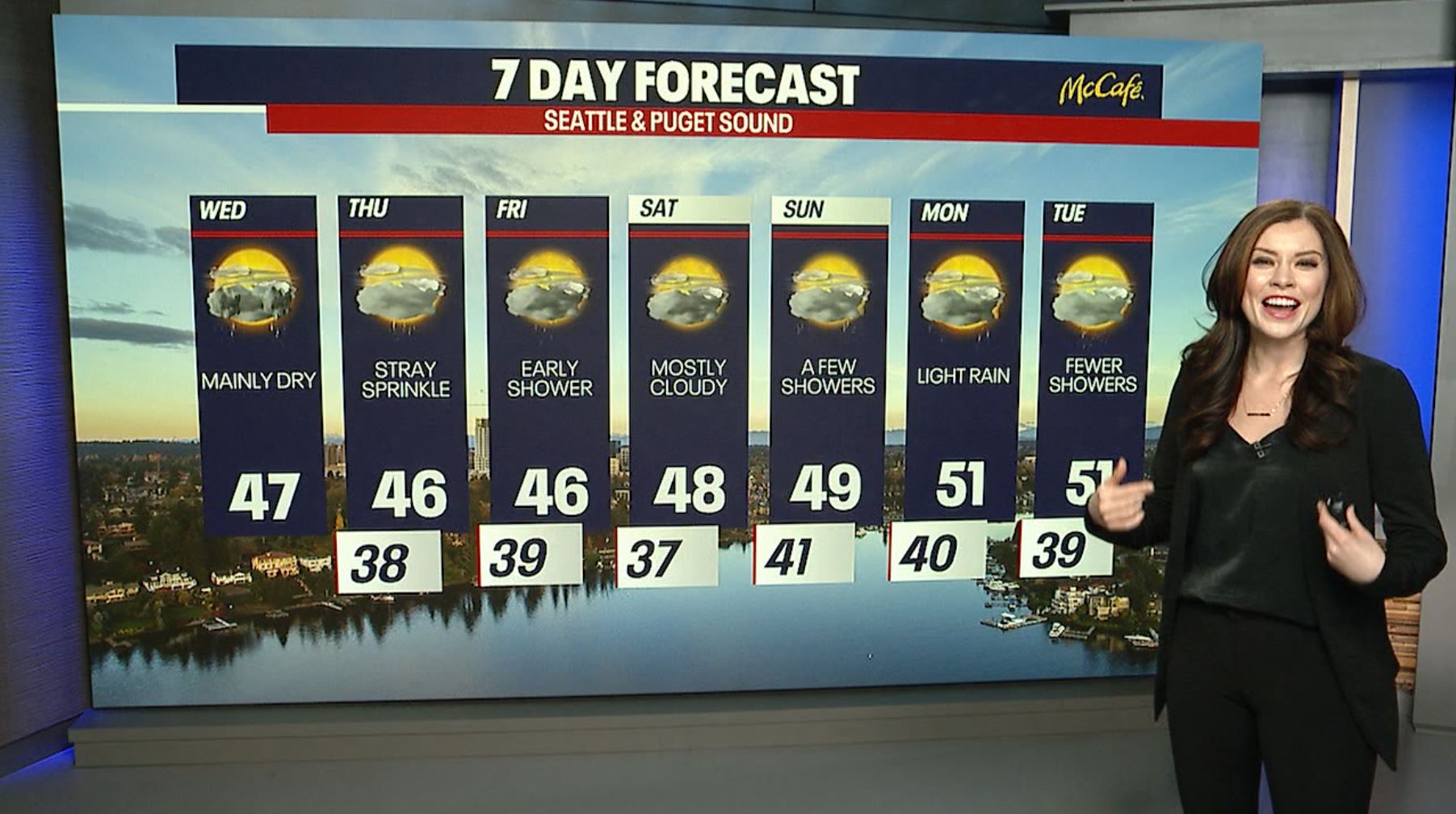 Seattle weather: Mainly dry, light rain later this week | FOX 13 Seattle