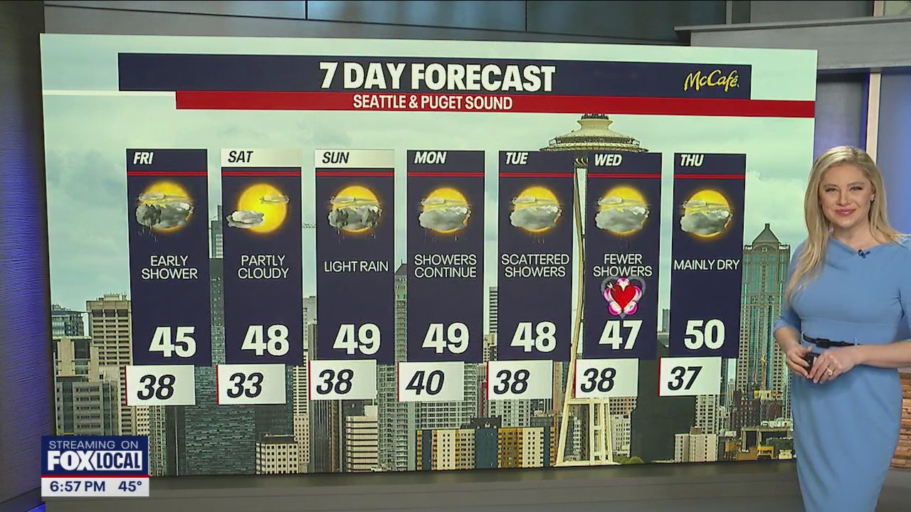 Early showers Friday, drying out Saturday
