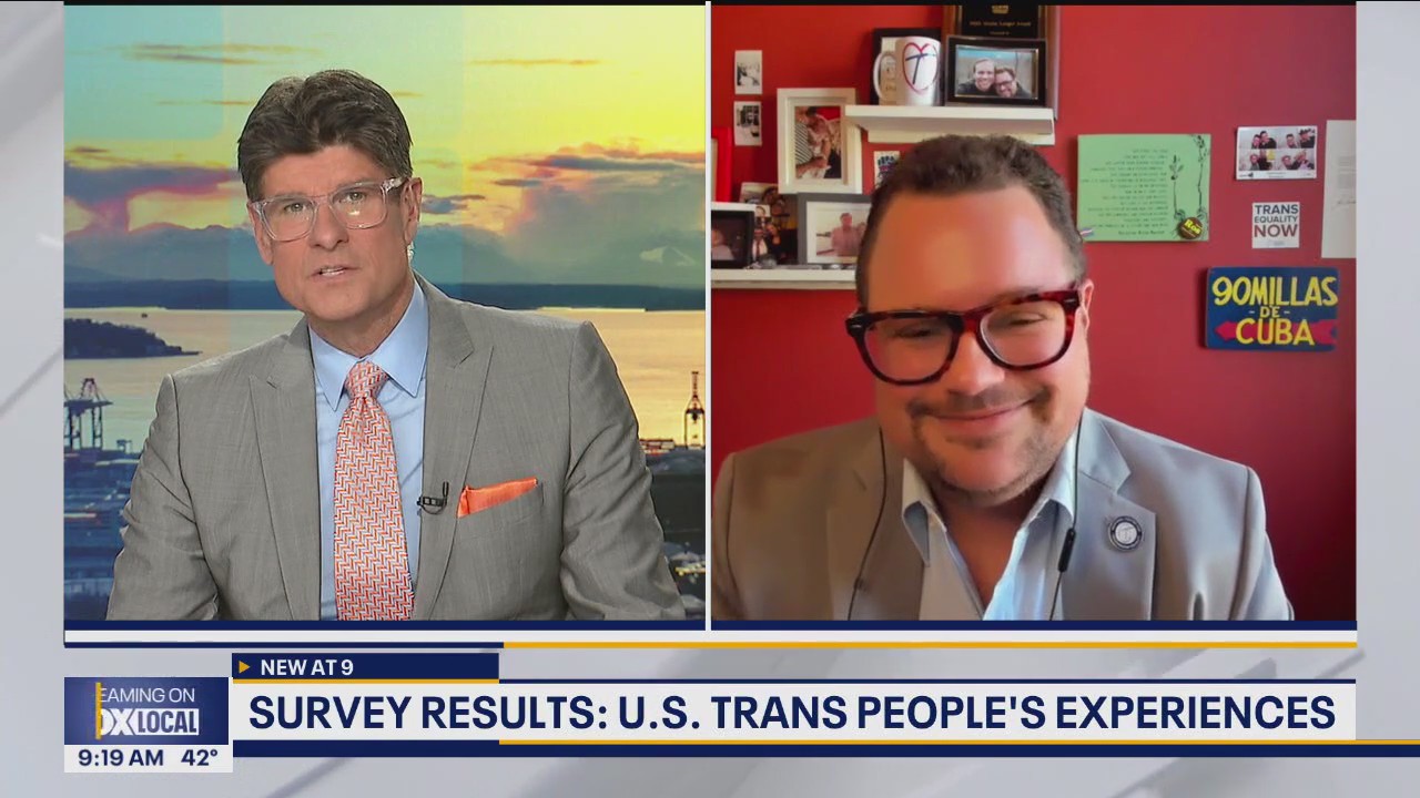 Survey results: US Trans people's experiences