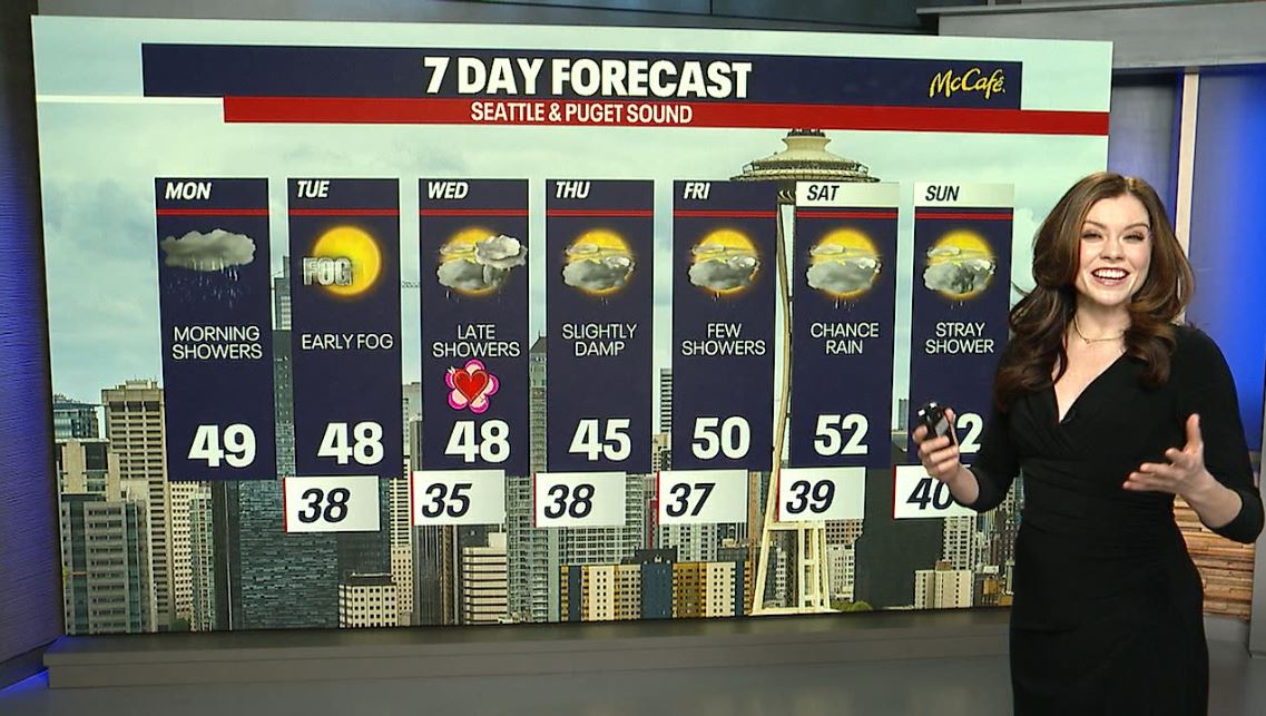 Seattle weather: Morning showers, drier conditions Tuesday