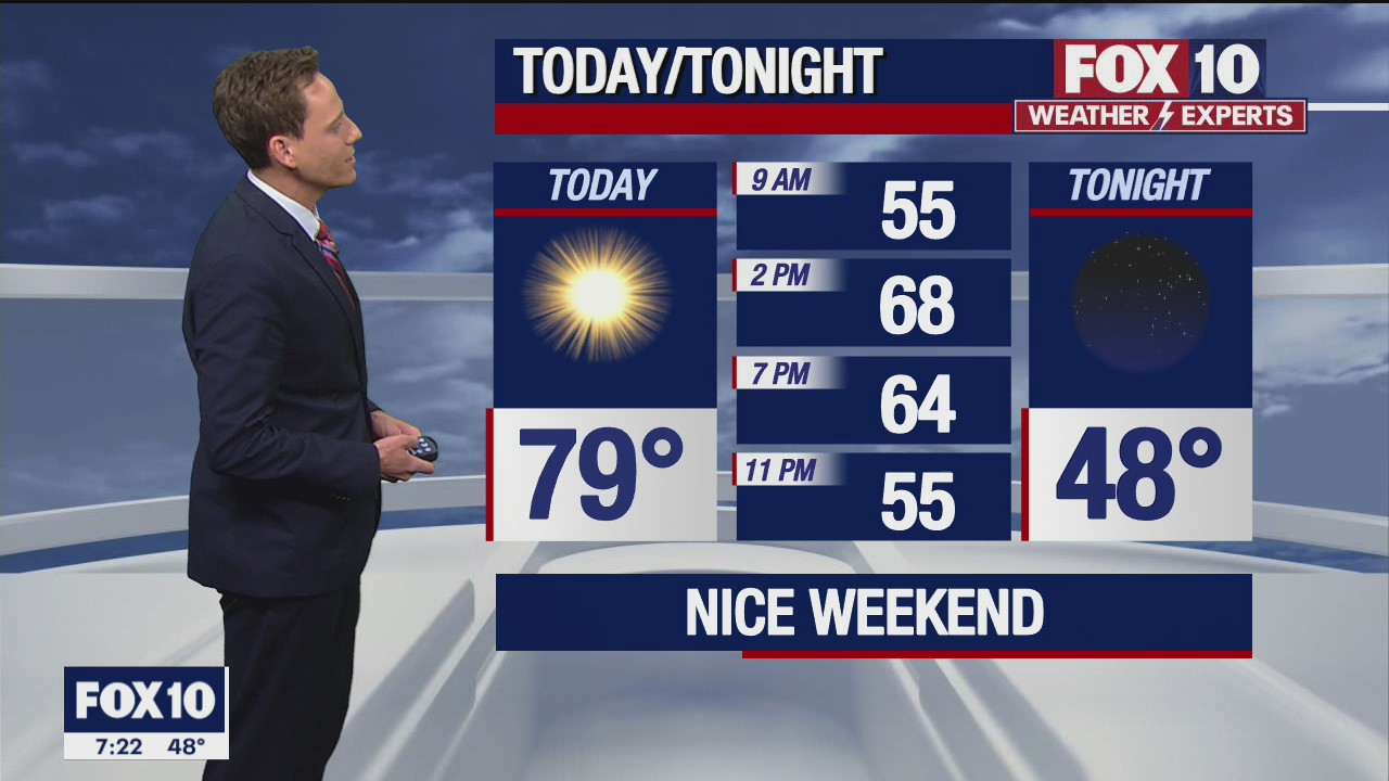 Morning Weather Forecast - 2/19/22