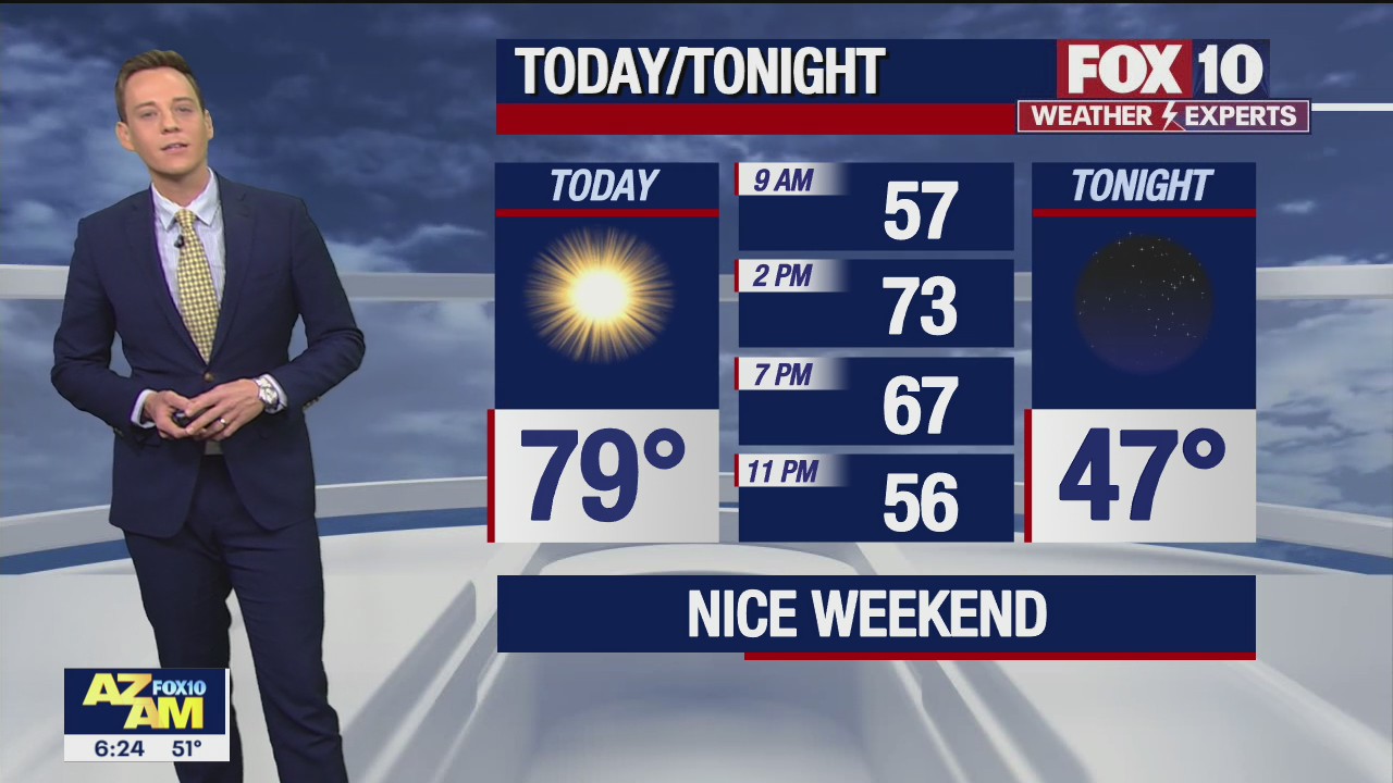Morning Weather Forecast - 2/20/22