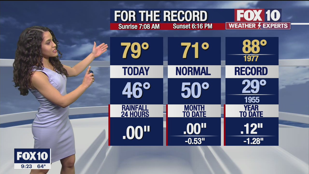 Evening Weather Forecast - 2/19/22