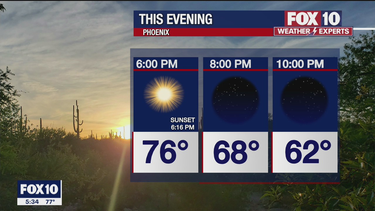 5 p.m. Weather Forecast - 2/19/22