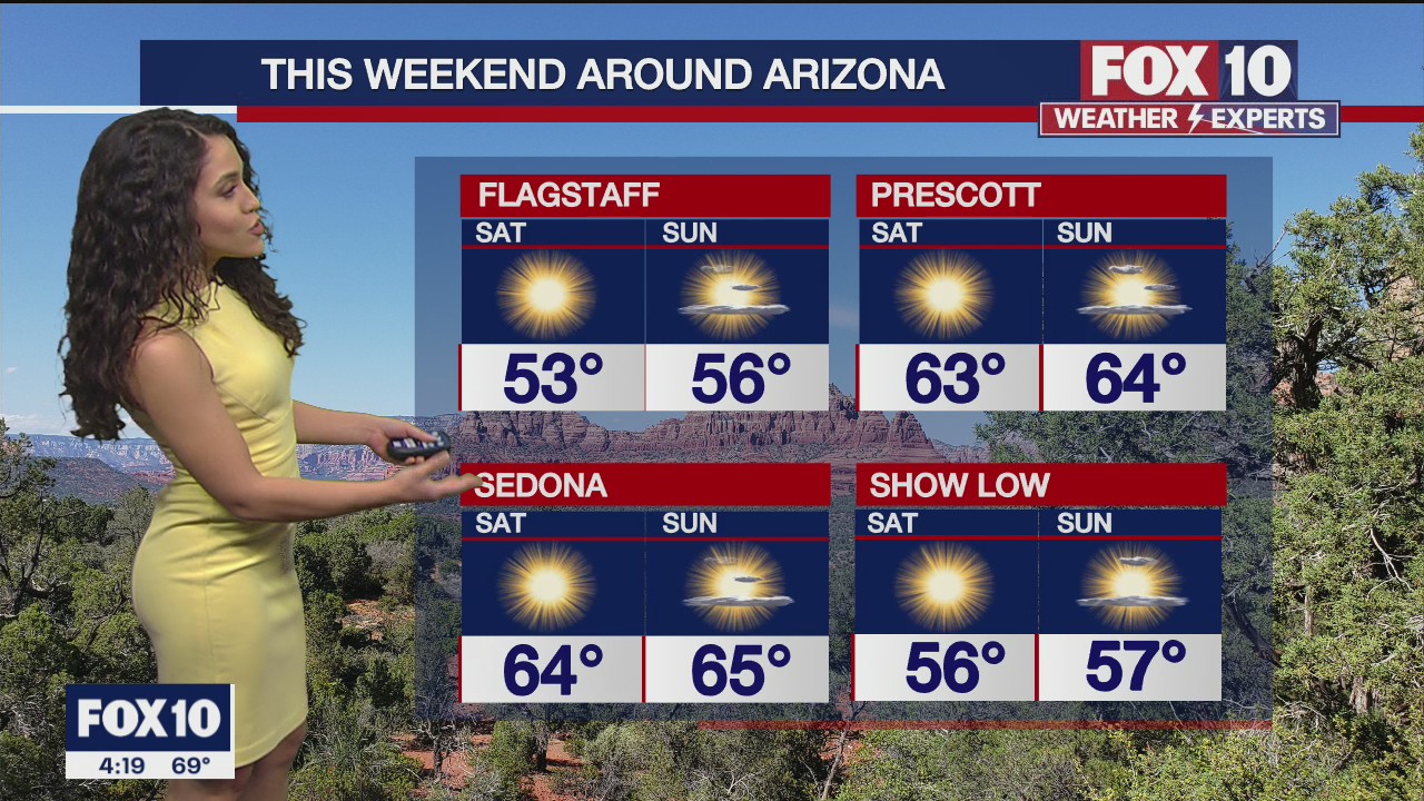 4pm Weather Forecast - 2/18/22