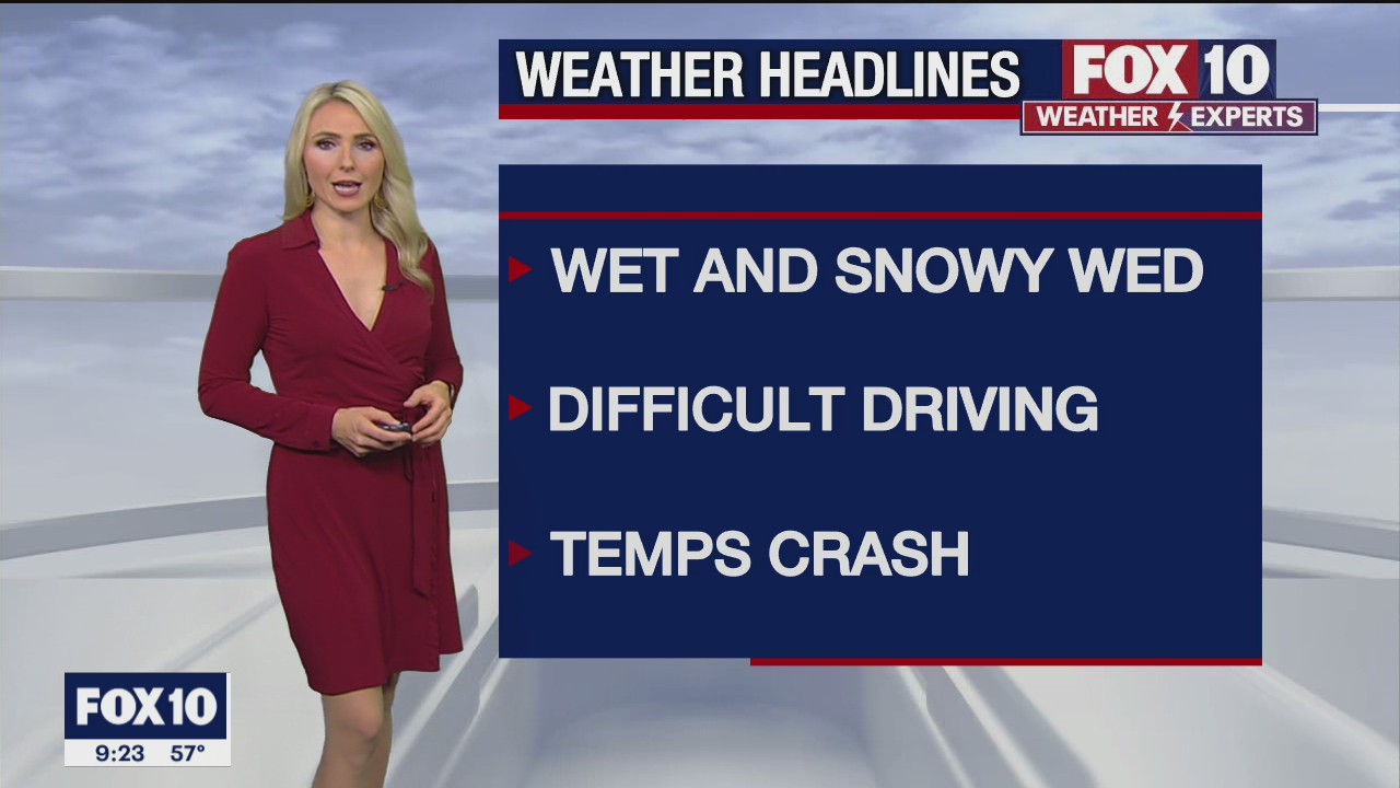 Evening Weather Forecast - 2/22/22