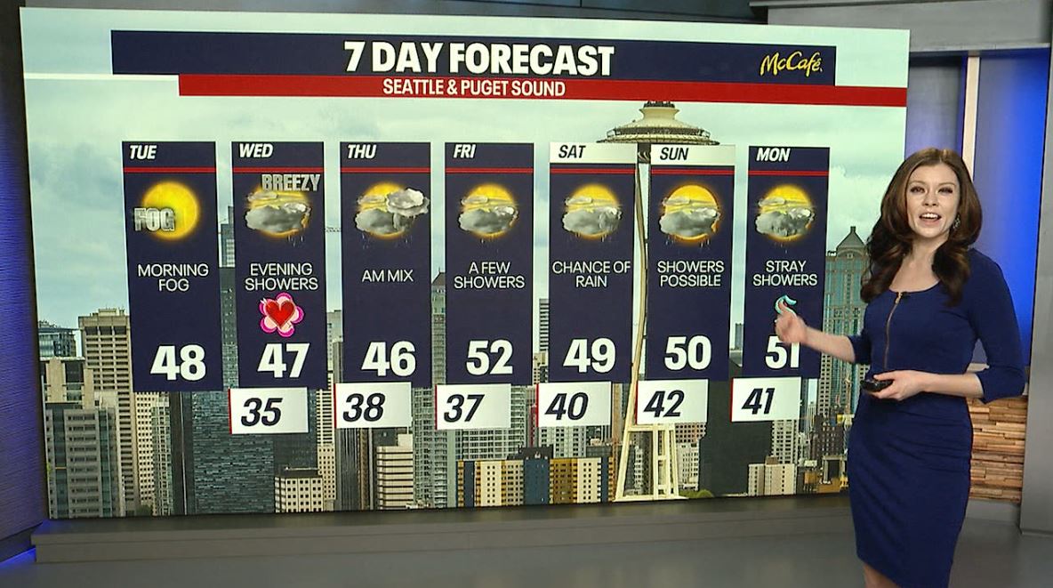 Seattle weather: Dry conditions before rain returns Valentine's Day