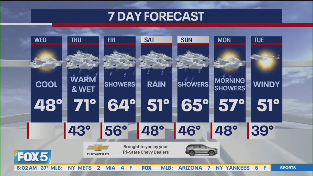 NYC weather forecast