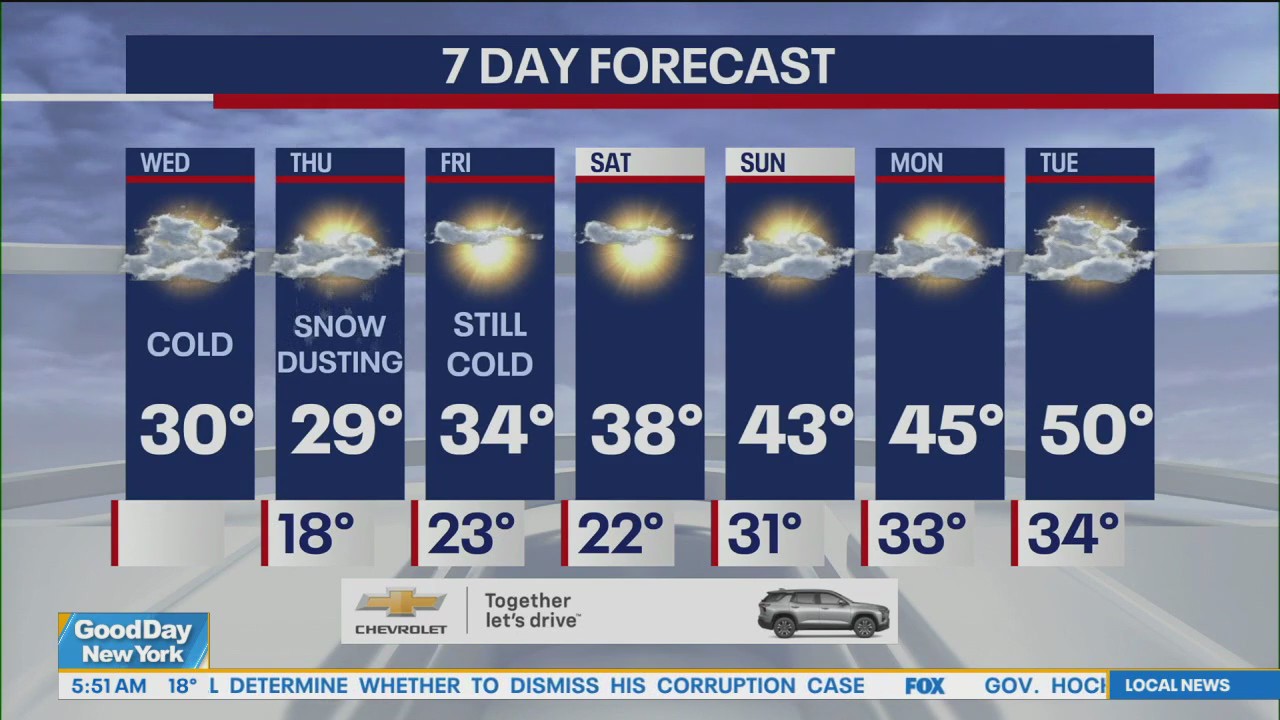 NYC weather forecast